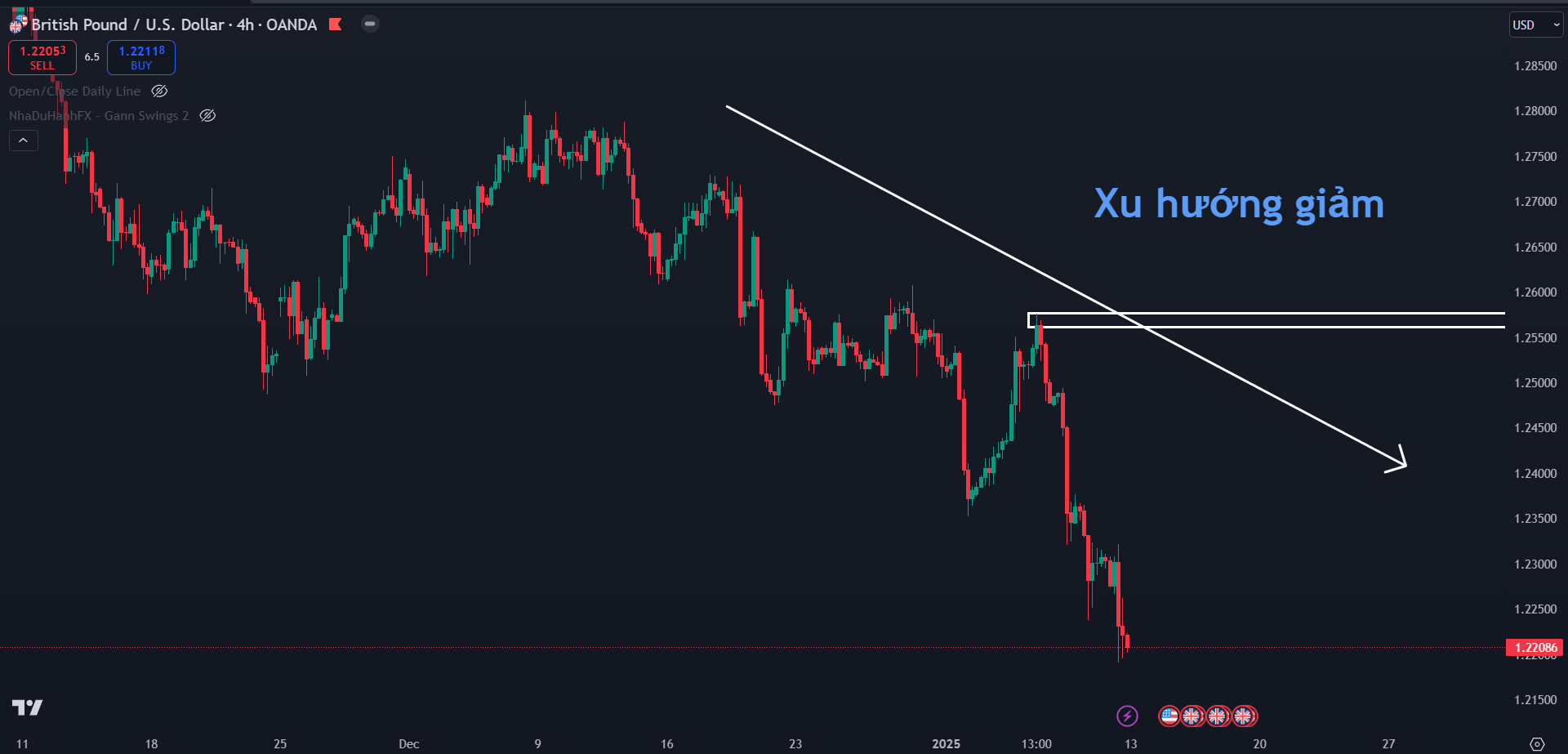 Thị Trường GBPUSD