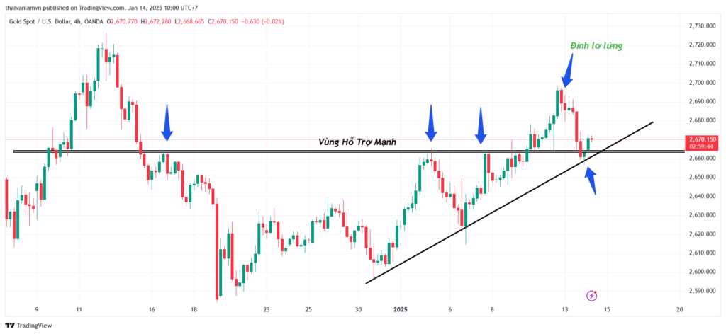 LẬP KẾ HOẠCH GIAO DỊCH FOREX