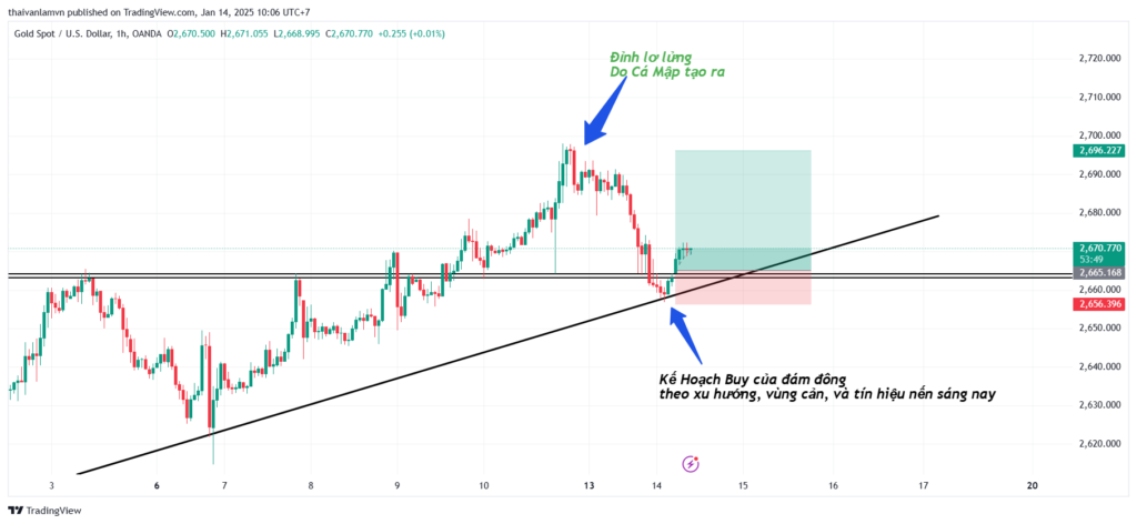 LẬP KẾ HOẠCH GIAO DỊCH FOREX