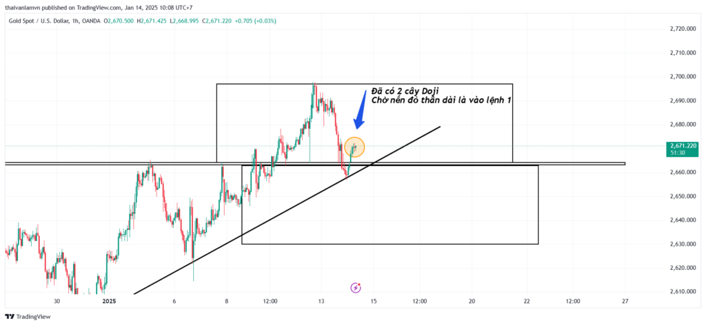 LẬP KẾ HOẠCH GIAO DỊCH FOREX