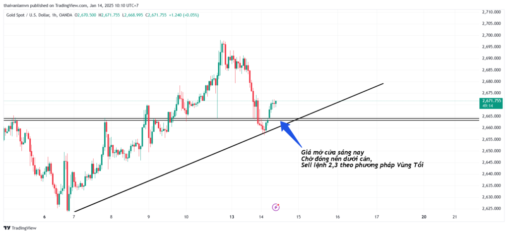 LẬP KẾ HOẠCH GIAO DỊCH FOREX