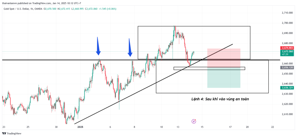 LẬP KẾ HOẠCH GIAO DỊCH FOREX