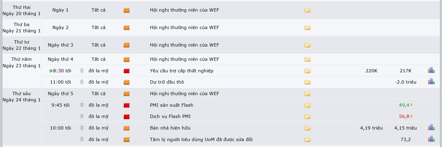 thi-truong-vang-1901-5 thi-truong-vang-1901-5
