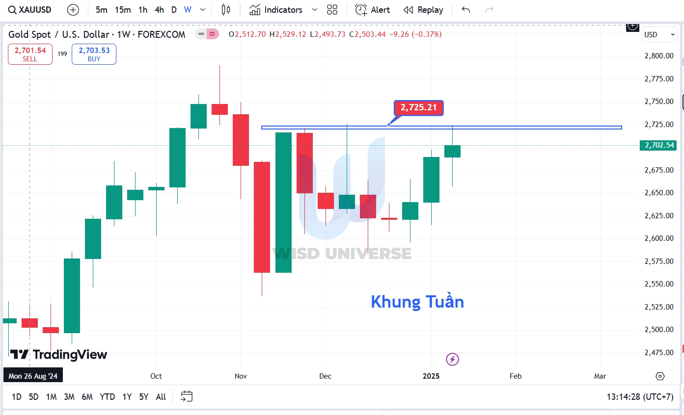 thi-truong-vang-1901-6 thi-truong-vang-1901-6