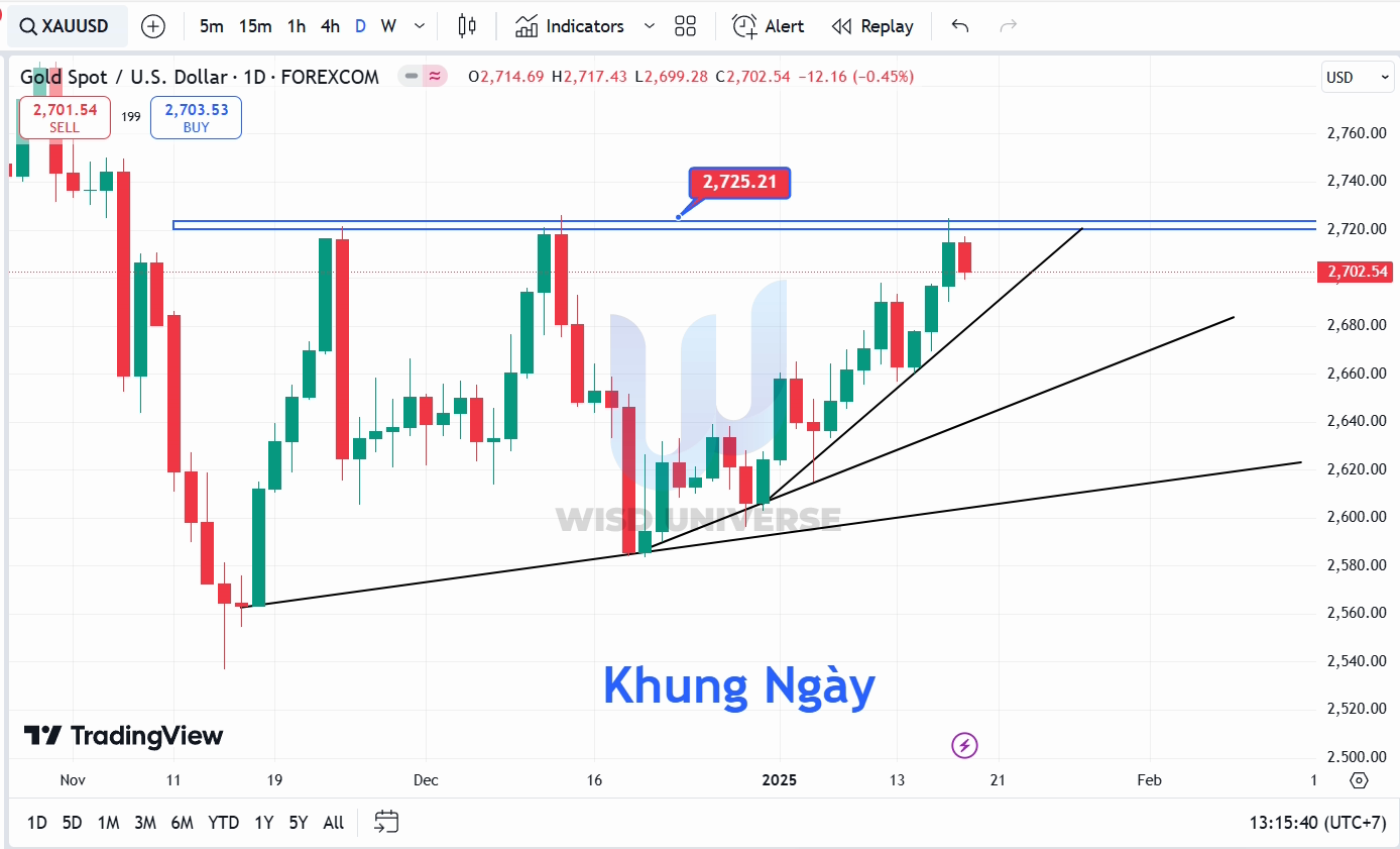 thi-truong-vang-1901-7 thi-truong-vang-1901-7