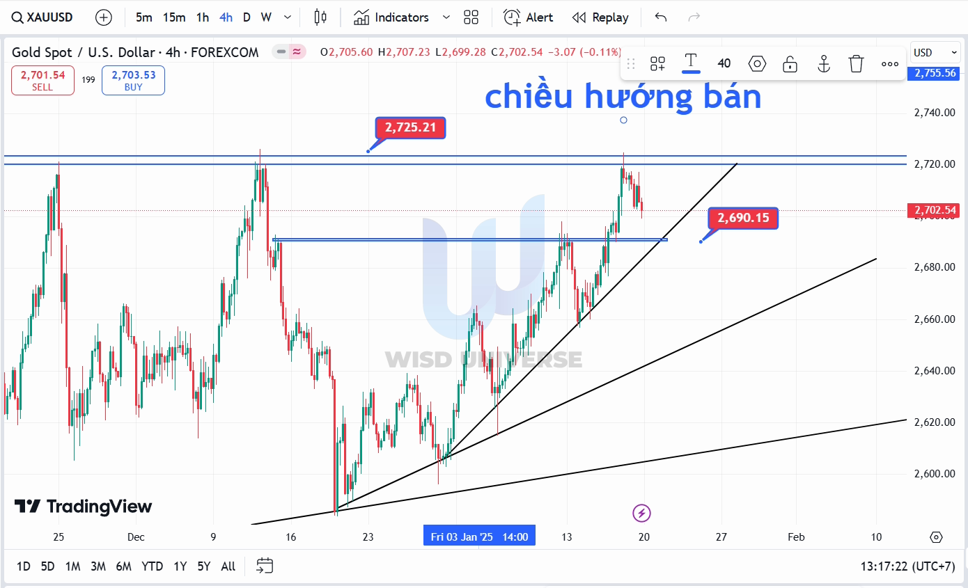thi-truong-vang-1901-8 thi-truong-vang-1901-8