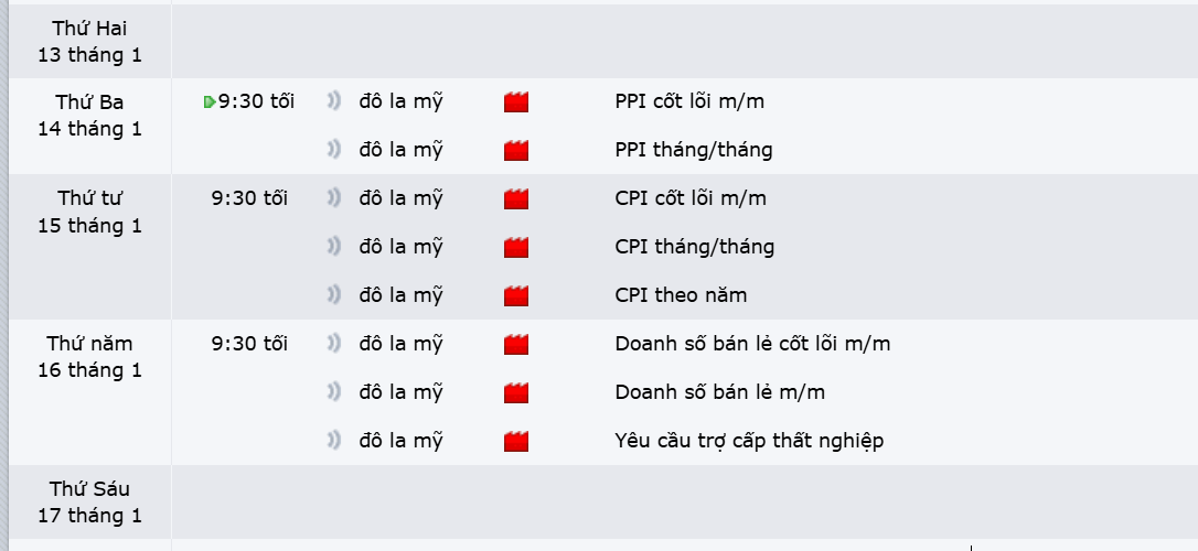 Thị Trường GBPUSD