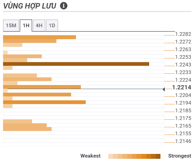 Thị Trường GBPUSD