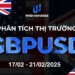 Thị trường GBPUSD