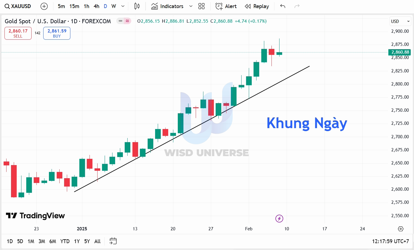 thi-truong-vang-0902-7 thi-truong-vang-0902-7