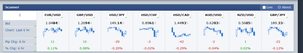 ForexFactory là gì