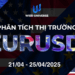 Thị trường EURUSD