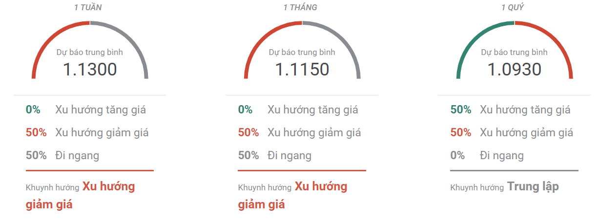 khao sat 2004 Thị trường EURUSD