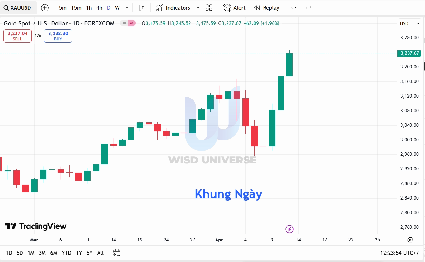 thi-truong-vang-1304-7 thi-truong-vang-1304-7