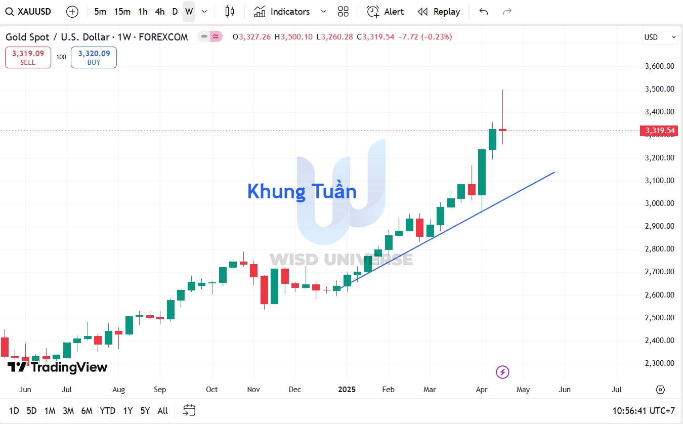 thi-truong-vang-2704-6 thi-truong-vang-2704-6