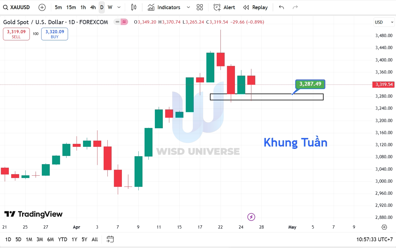thi-truong-vang-2704-7 thi-truong-vang-2704-7