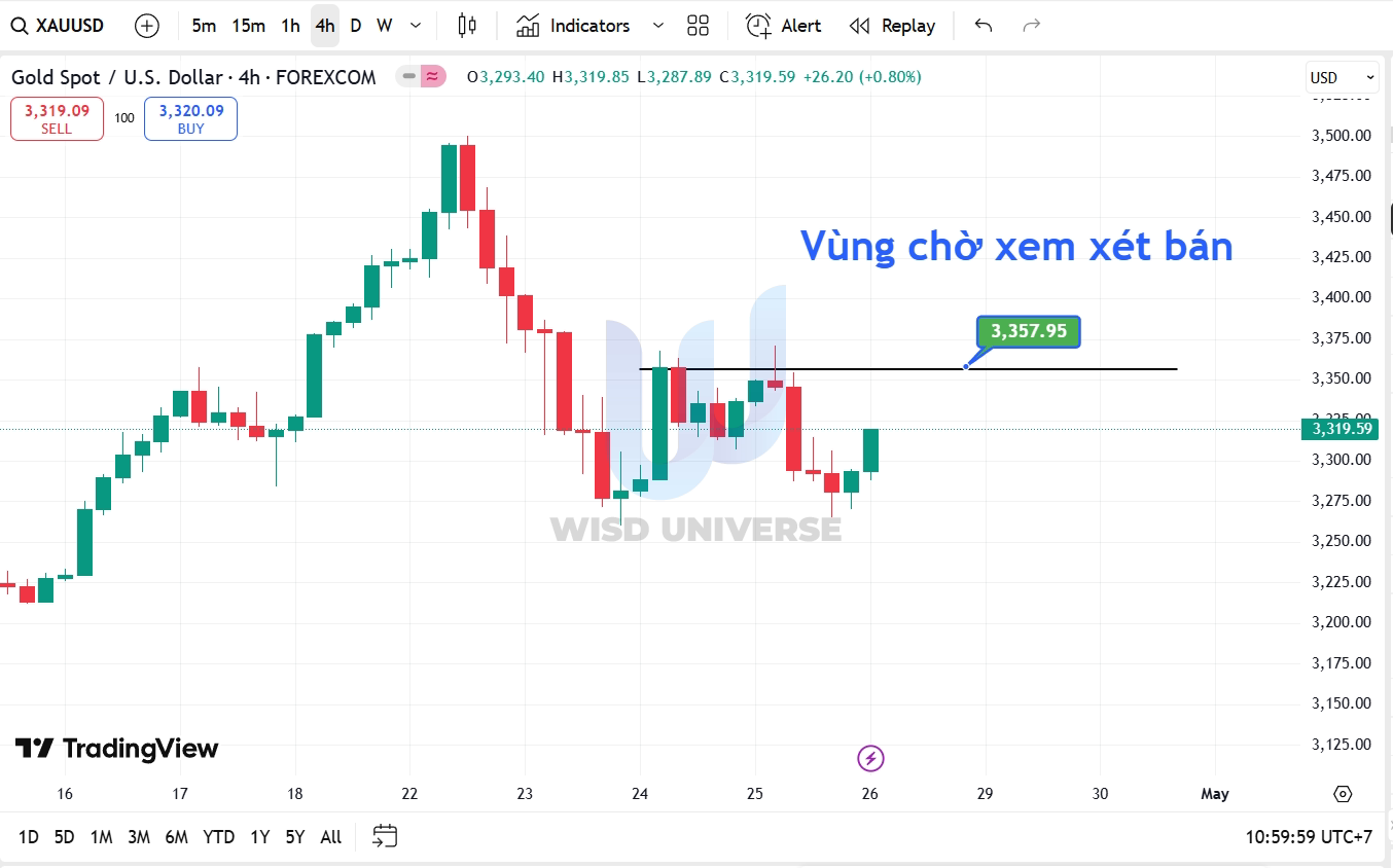 thi-truong-vang-2704-9 thi-truong-vang-2704-9