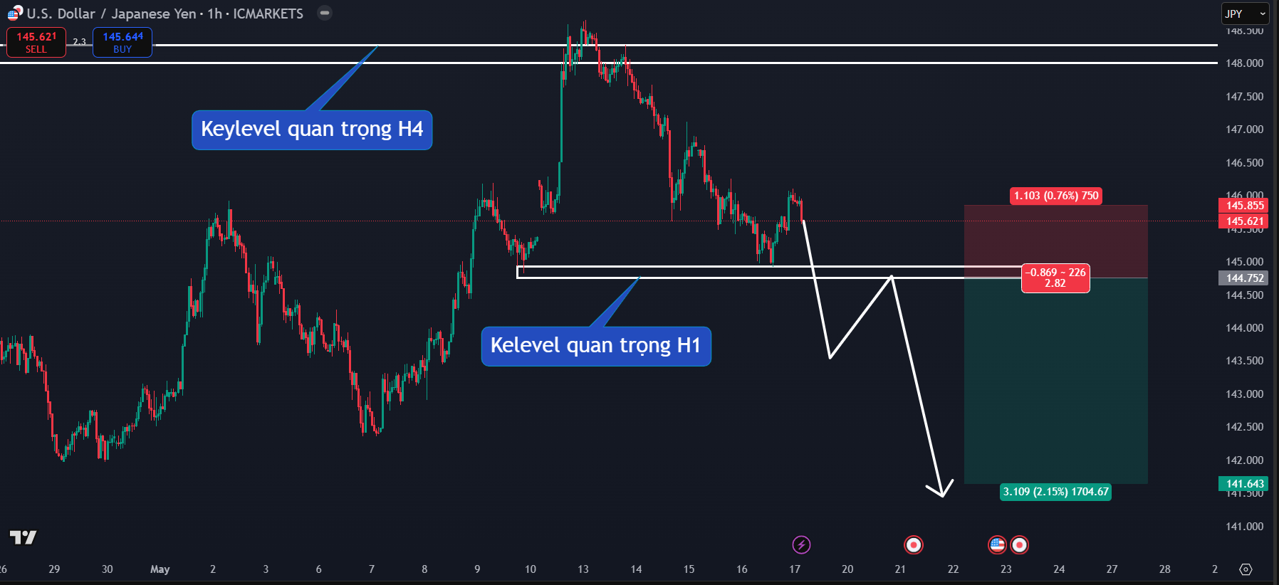 Thị trường JPYUSD