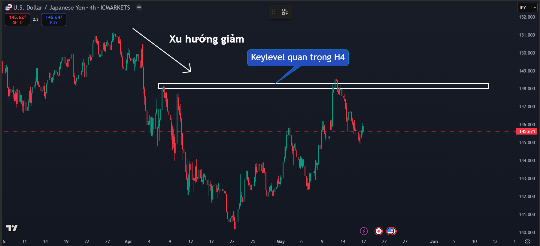 Thị trường JPYUSD