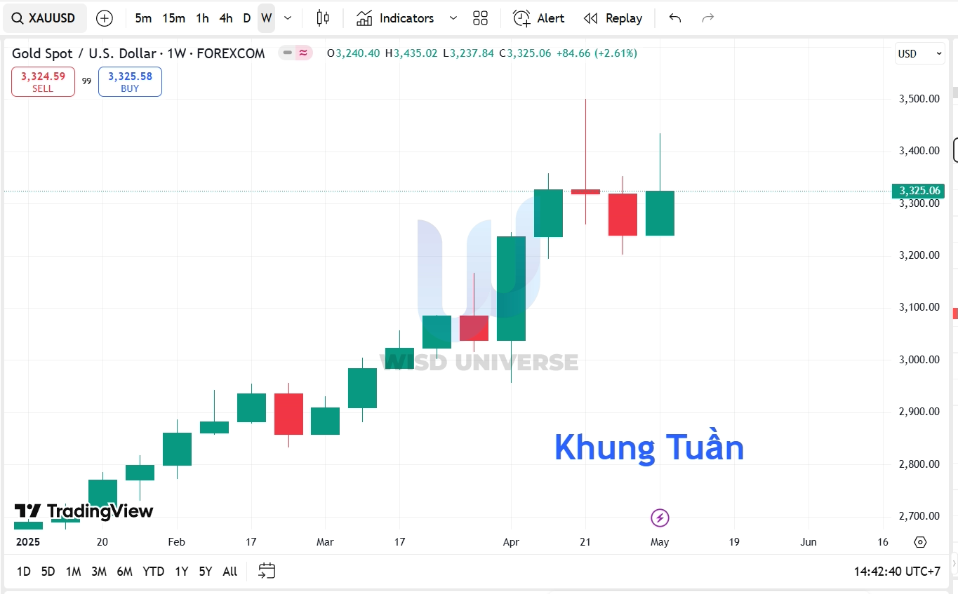 thi-truong-vang-1105-6 thi-truong-vang-1105-6