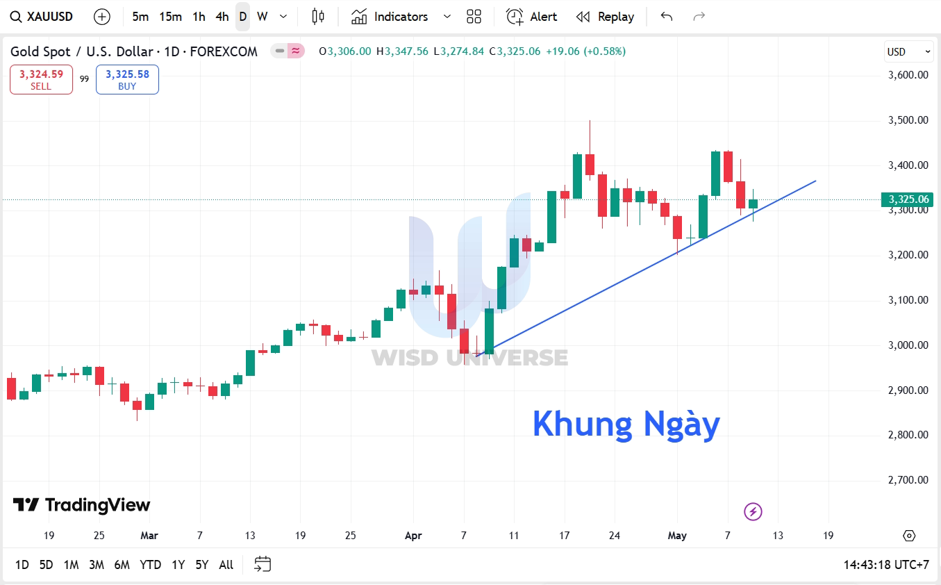 thi-truong-vang-1105-7 thi-truong-vang-1105-7