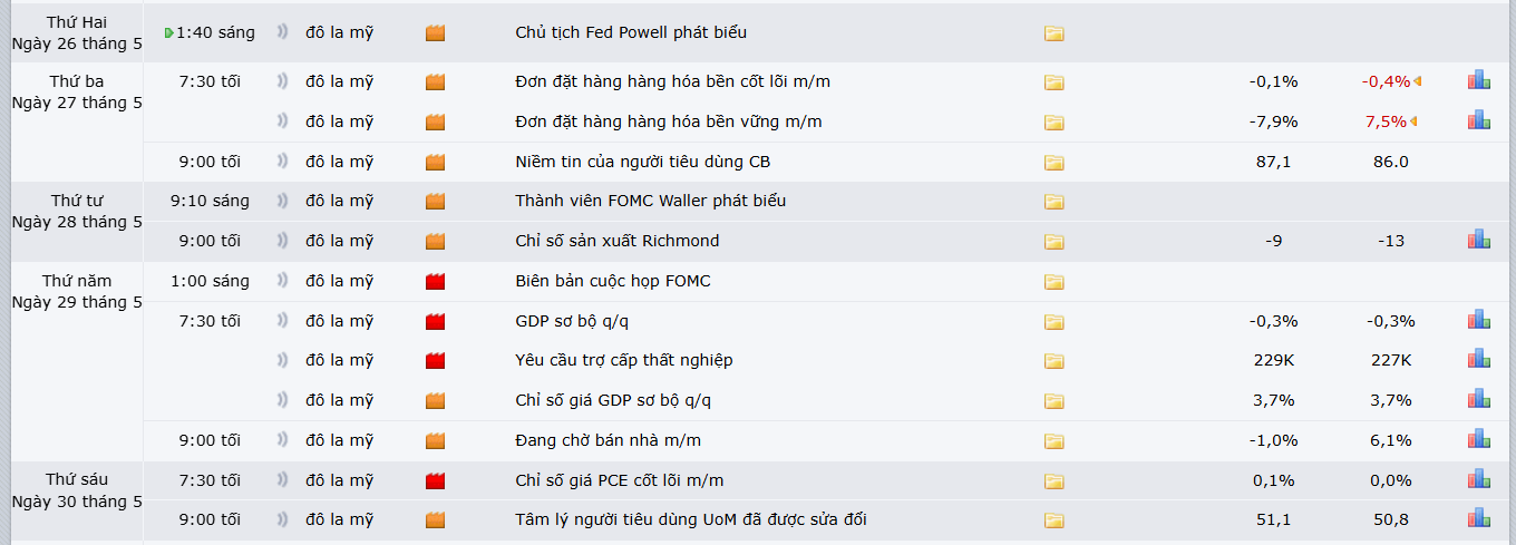 thi-truong-vang-2505-5 thi-truong-vang-2505-5