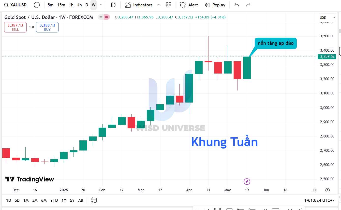 thi-truong-vang-2505-6 thi-truong-vang-2505-6
