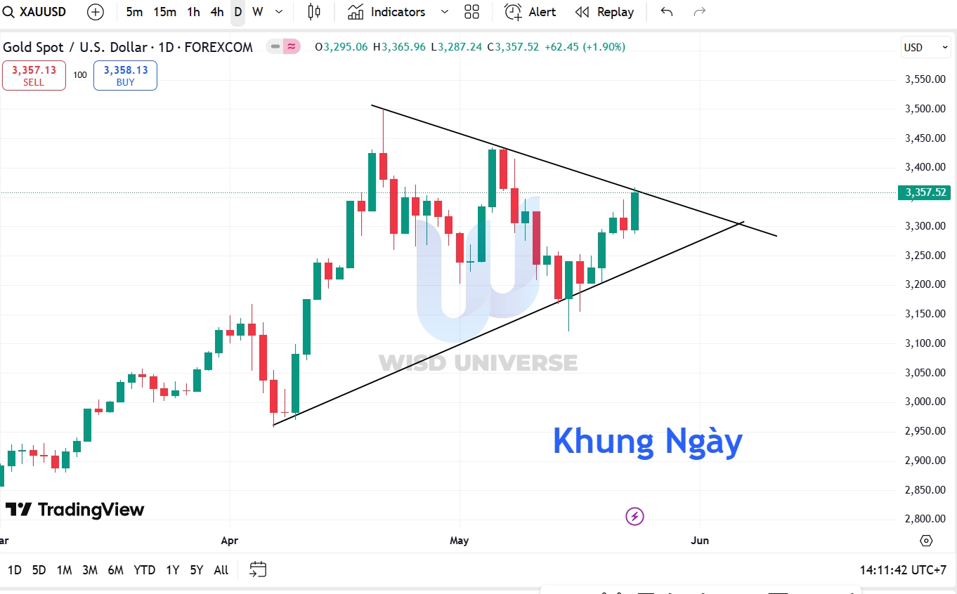 thi-truong-vang-2505-7 thi-truong-vang-2505-7