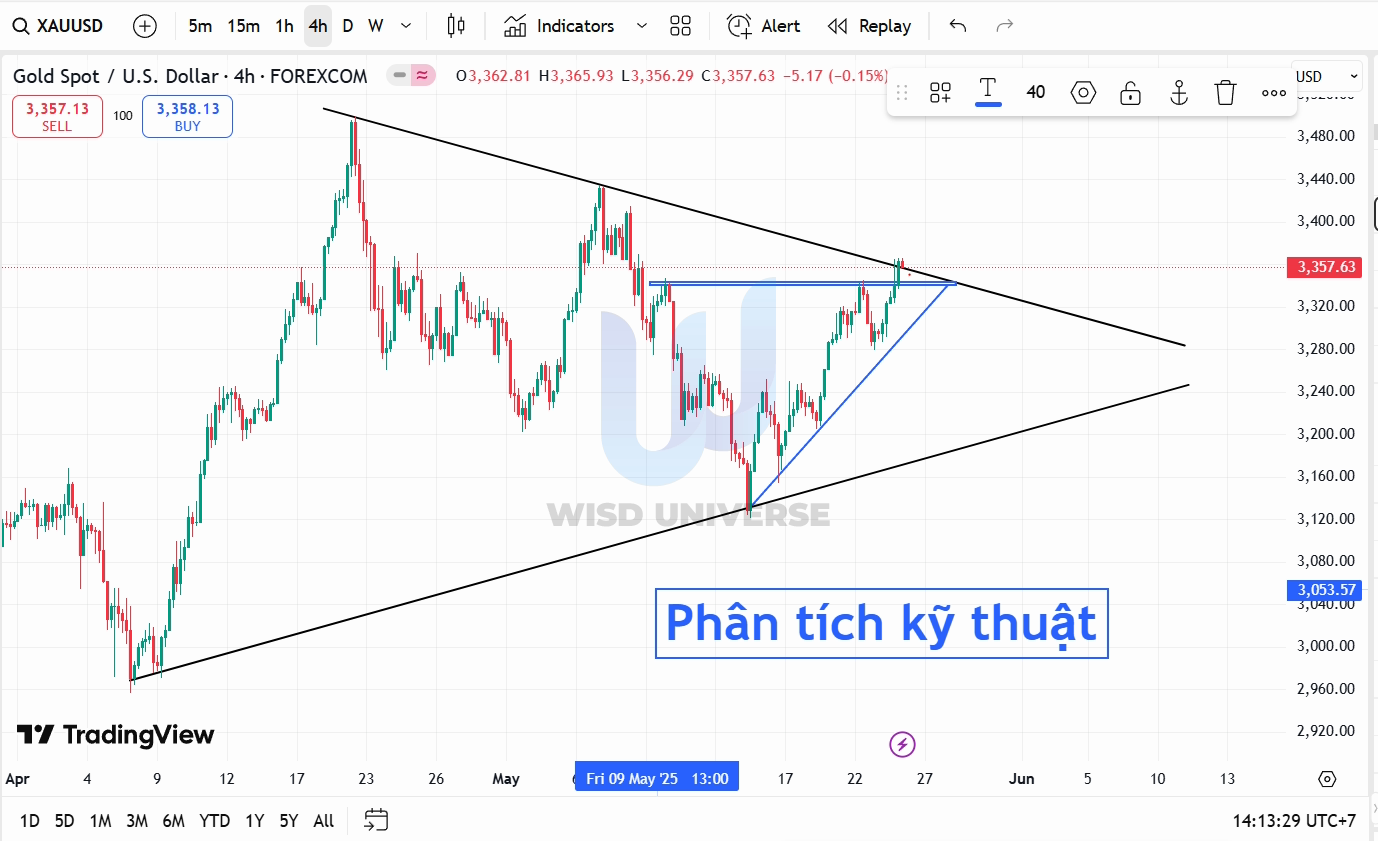 thi-truong-vang-2505-8 thi-truong-vang-2505-8