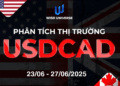 Thị trường USDCAD