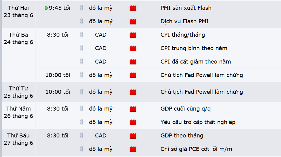 forexfactory 2206 Thị trường USDCAD
