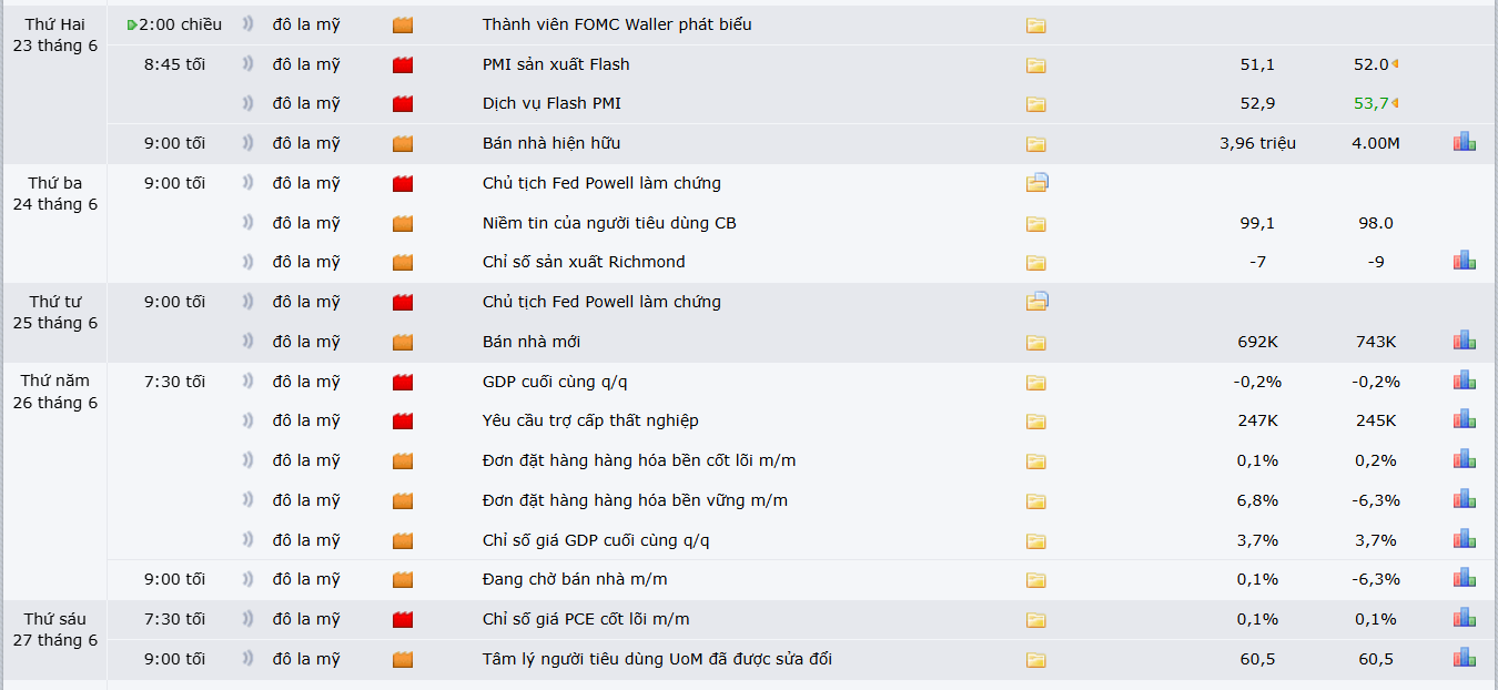 thi-truong-vang-2206-3 thi-truong-vang-2206-3