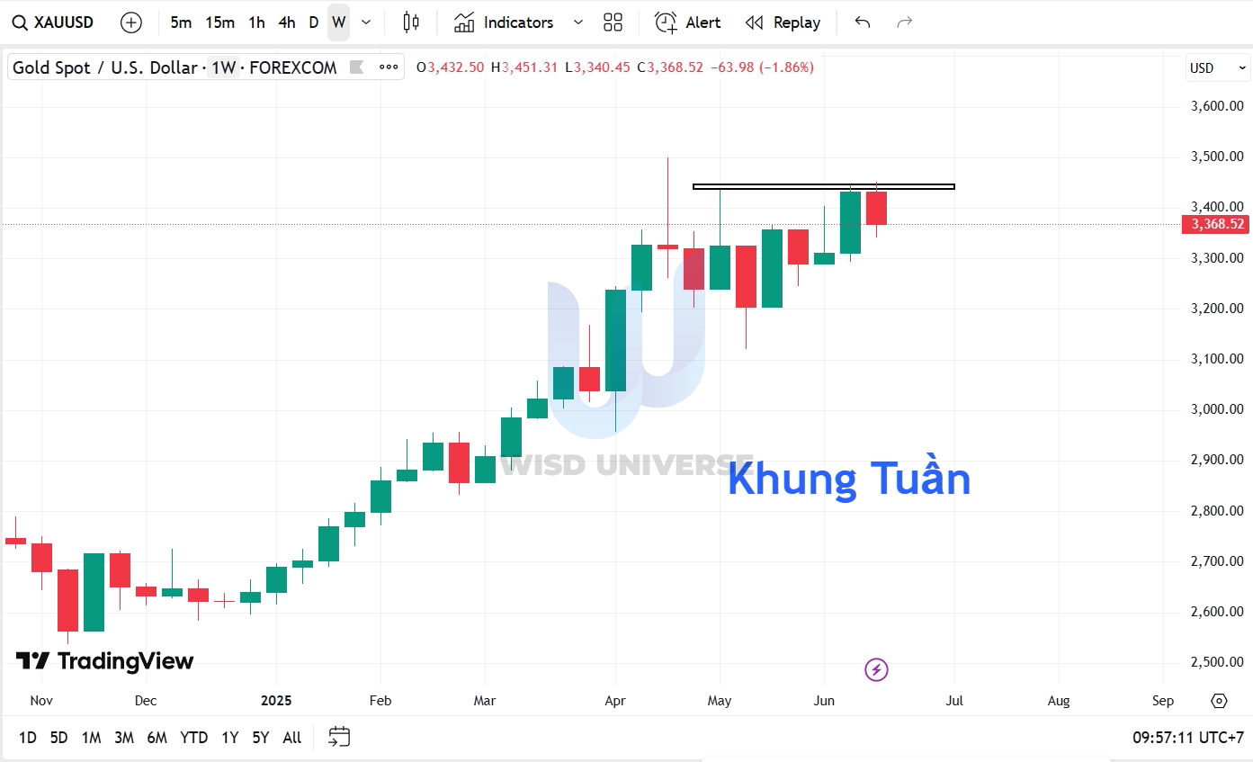 thi-truong-vang-2206-6 thi-truong-vang-2206-6