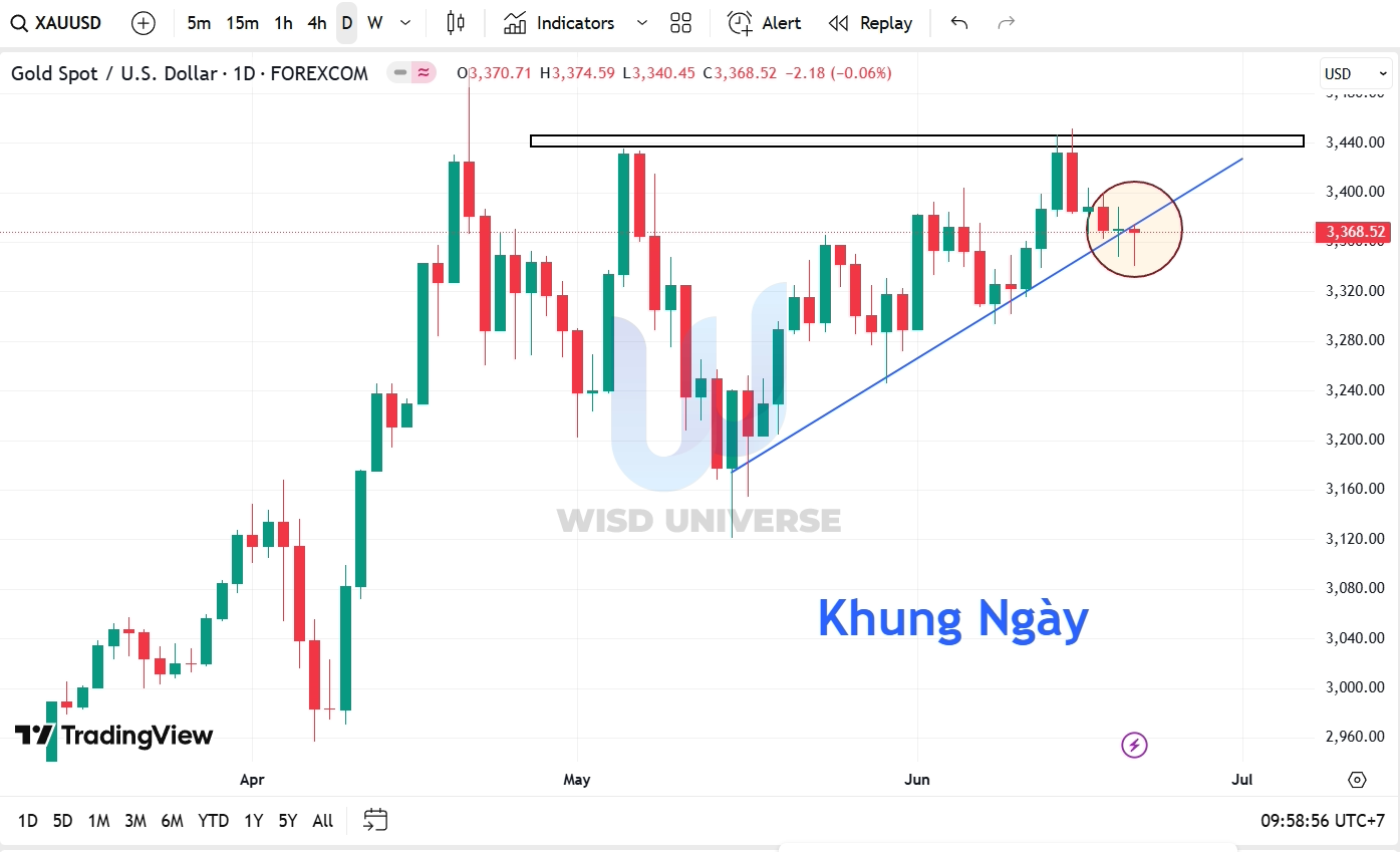 thi-truong-vang-2206-7 thi-truong-vang-2206-7