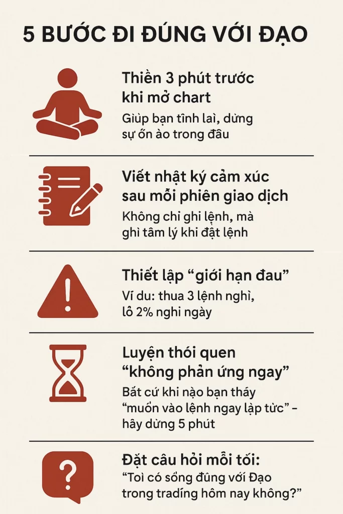 Đạo Trong Trading