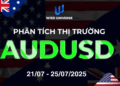 Thị trường AUDUSD