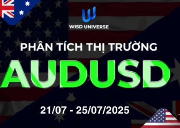 Thị trường AUDUSD