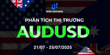 Thị trường AUDUSD