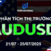 Thị trường AUDUSD