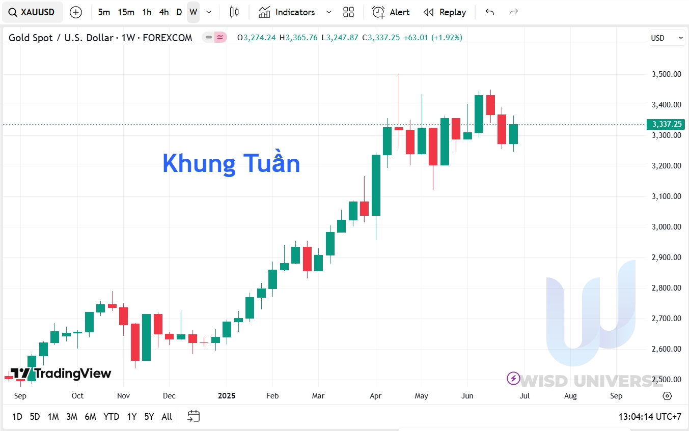 thi-truong-vang-0706-6
