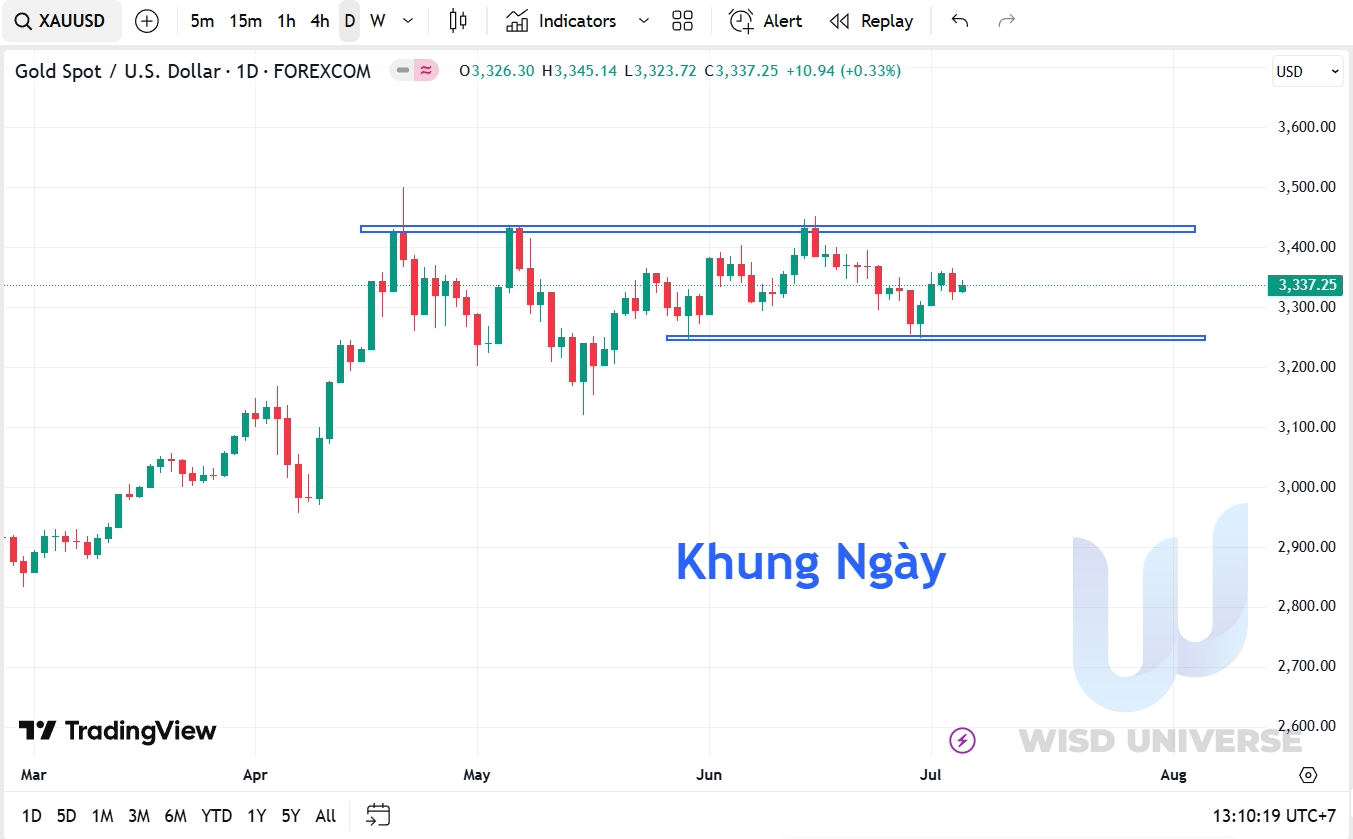 thi-truong-vang-0706-7