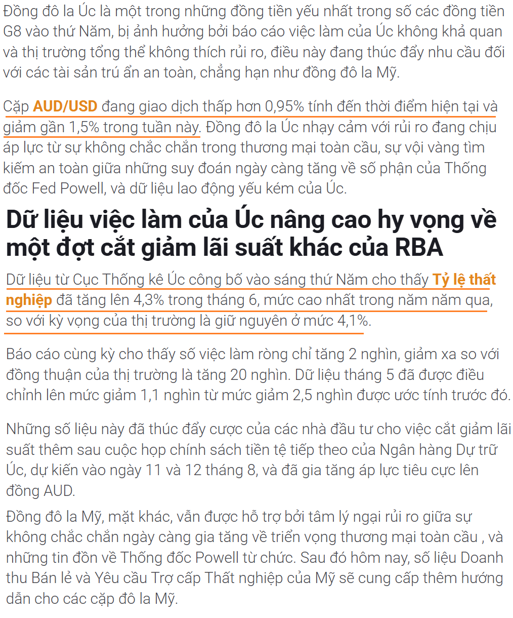 Thị trường AUDUSD