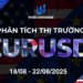 Thị trường EURUSD