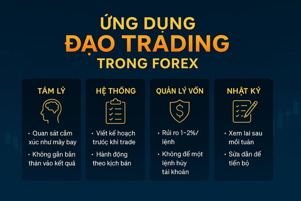 Đạo Trading