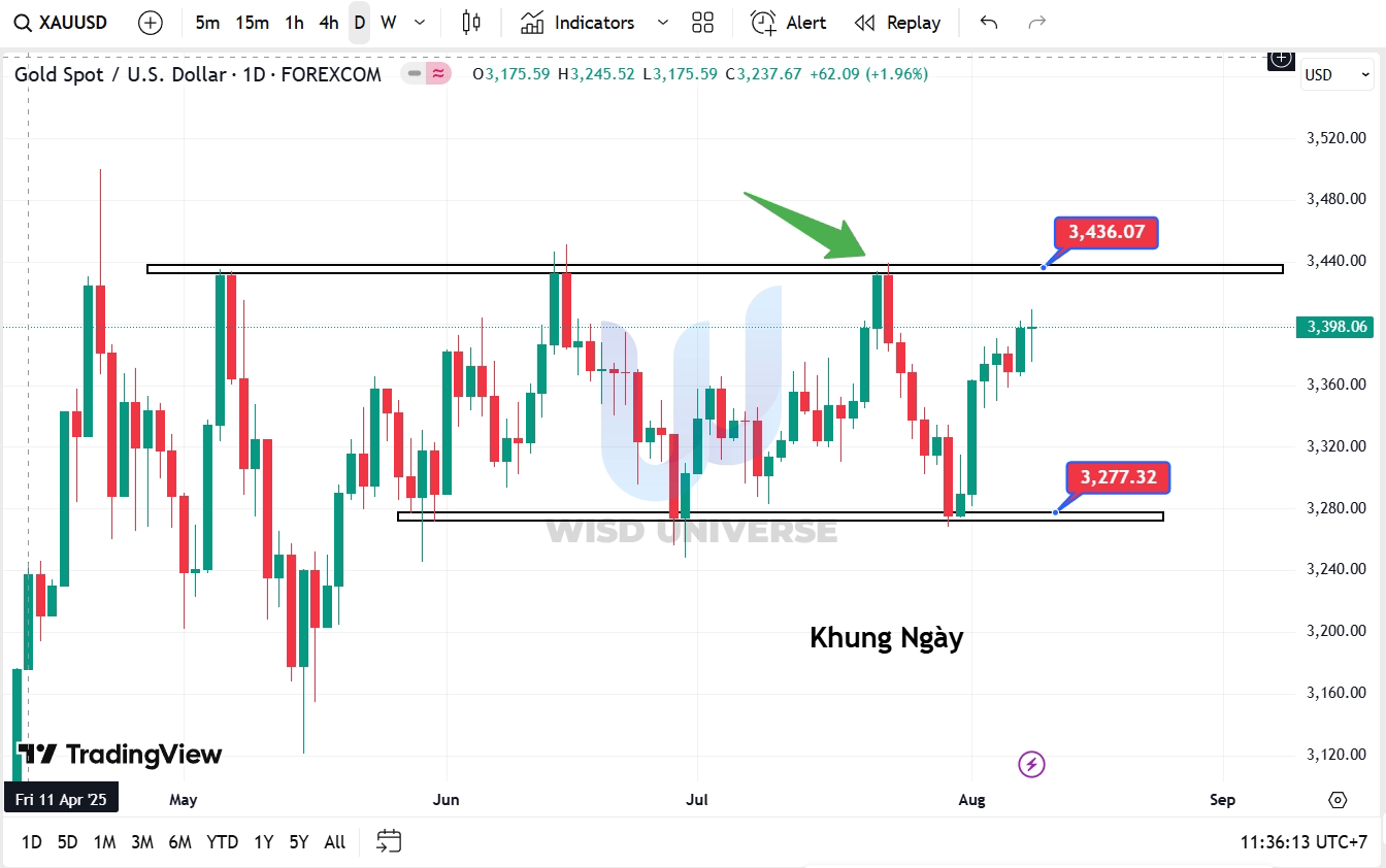 thi-truong-vang-1008-7