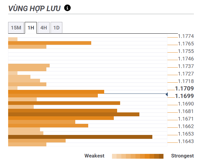 Thị trường EURUSD