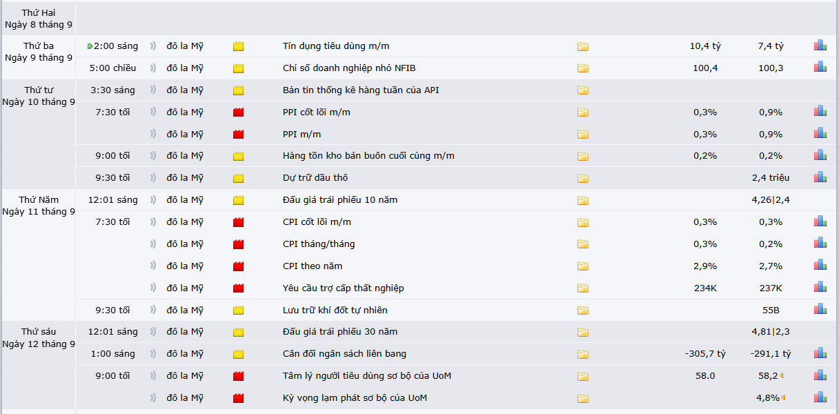 thi-truong-vang-0609-5