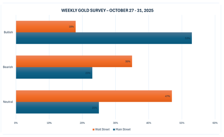 thi-truong-vang-2510-4