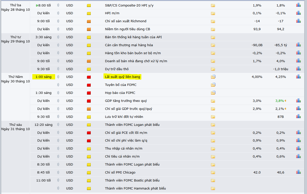 thi-truong-vang-2510-5