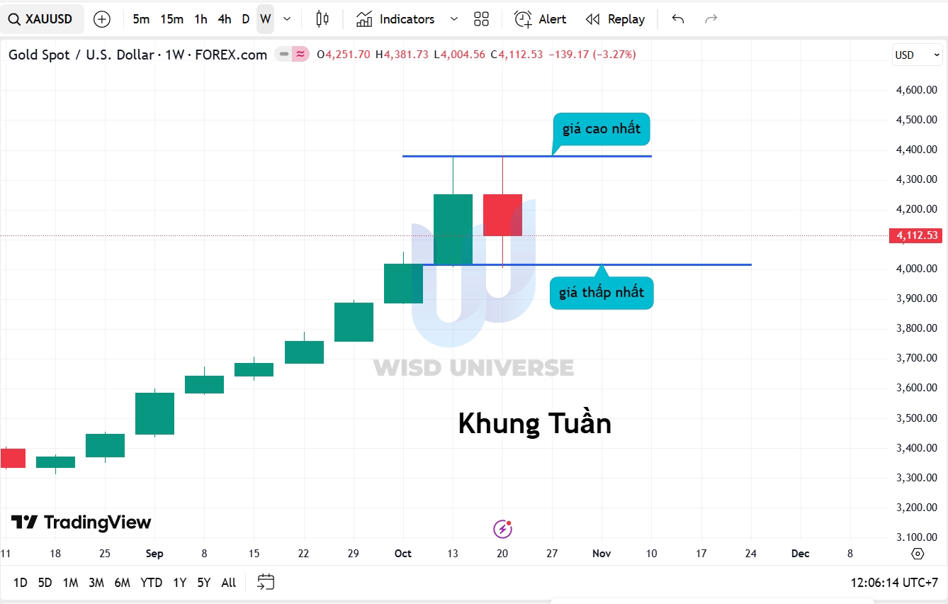 thi-truong-vang-2510-6